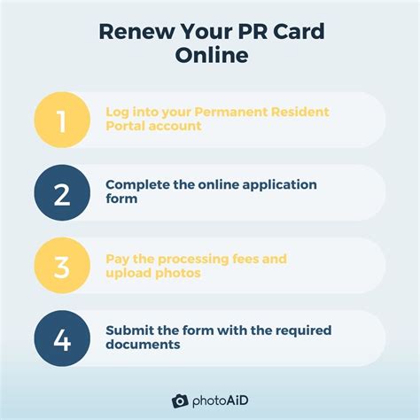 renew pr card online.